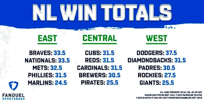 Odds via FanDuel Sportsbook